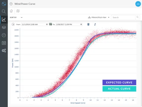 windpowercurve